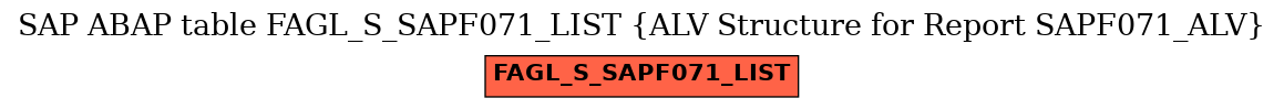 E-R Diagram for table FAGL_S_SAPF071_LIST (ALV Structure for Report SAPF071_ALV)