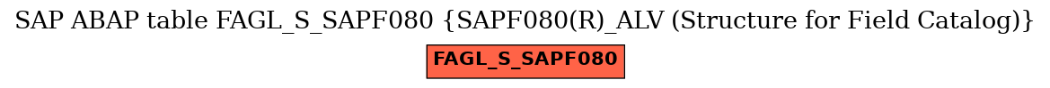 E-R Diagram for table FAGL_S_SAPF080 (SAPF080(R)_ALV (Structure for Field Catalog))