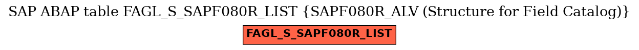 E-R Diagram for table FAGL_S_SAPF080R_LIST (SAPF080R_ALV (Structure for Field Catalog))