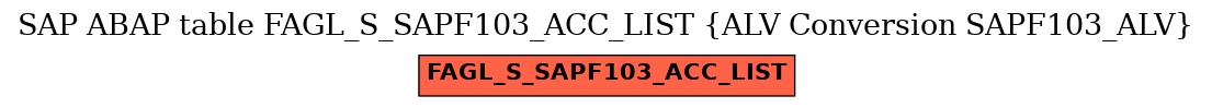 E-R Diagram for table FAGL_S_SAPF103_ACC_LIST (ALV Conversion SAPF103_ALV)