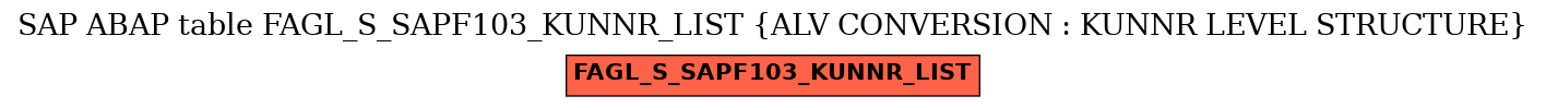 E-R Diagram for table FAGL_S_SAPF103_KUNNR_LIST (ALV CONVERSION : KUNNR LEVEL STRUCTURE)