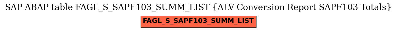 E-R Diagram for table FAGL_S_SAPF103_SUMM_LIST (ALV Conversion Report SAPF103 Totals)