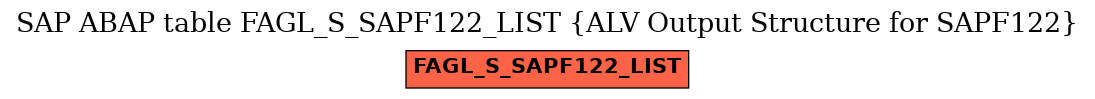 E-R Diagram for table FAGL_S_SAPF122_LIST (ALV Output Structure for SAPF122)