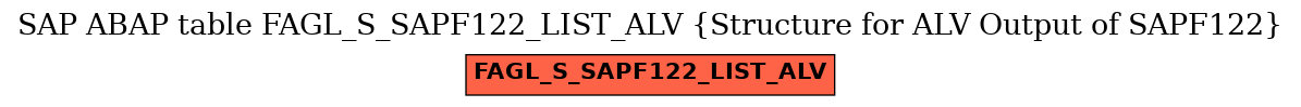 E-R Diagram for table FAGL_S_SAPF122_LIST_ALV (Structure for ALV Output of SAPF122)