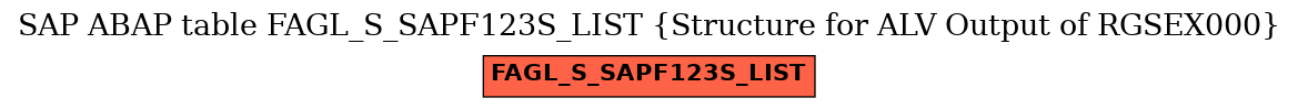 E-R Diagram for table FAGL_S_SAPF123S_LIST (Structure for ALV Output of RGSEX000)