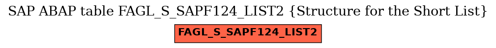 E-R Diagram for table FAGL_S_SAPF124_LIST2 (Structure for the Short List)