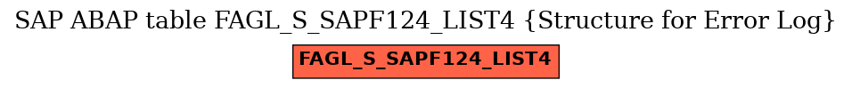 E-R Diagram for table FAGL_S_SAPF124_LIST4 (Structure for Error Log)