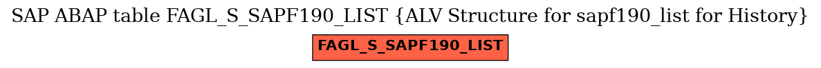 E-R Diagram for table FAGL_S_SAPF190_LIST (ALV Structure for sapf190_list for History)