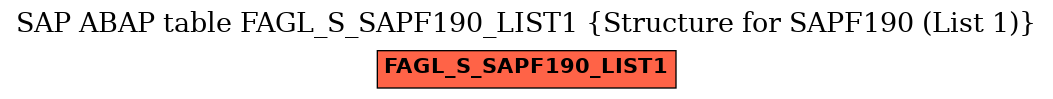 E-R Diagram for table FAGL_S_SAPF190_LIST1 (Structure for SAPF190 (List 1))