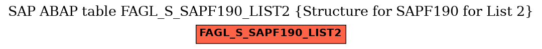 E-R Diagram for table FAGL_S_SAPF190_LIST2 (Structure for SAPF190 for List 2)