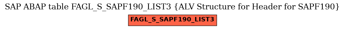 E-R Diagram for table FAGL_S_SAPF190_LIST3 (ALV Structure for Header for SAPF190)