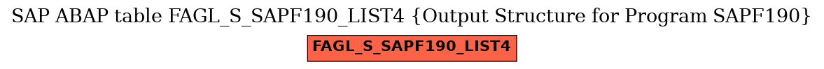 E-R Diagram for table FAGL_S_SAPF190_LIST4 (Output Structure for Program SAPF190)