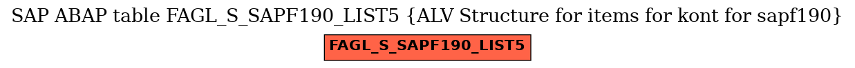 E-R Diagram for table FAGL_S_SAPF190_LIST5 (ALV Structure for items for kont for sapf190)