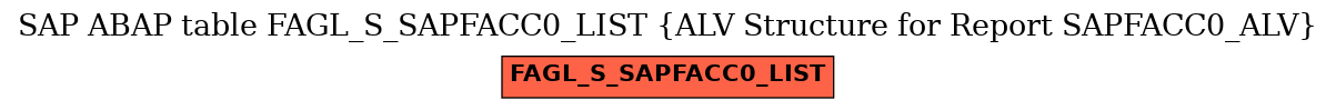 E-R Diagram for table FAGL_S_SAPFACC0_LIST (ALV Structure for Report SAPFACC0_ALV)