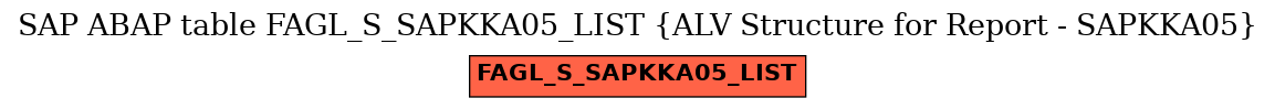 E-R Diagram for table FAGL_S_SAPKKA05_LIST (ALV Structure for Report - SAPKKA05)