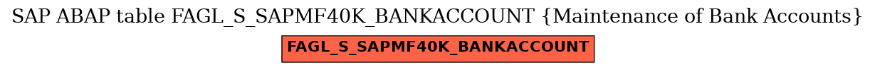 E-R Diagram for table FAGL_S_SAPMF40K_BANKACCOUNT (Maintenance of Bank Accounts)