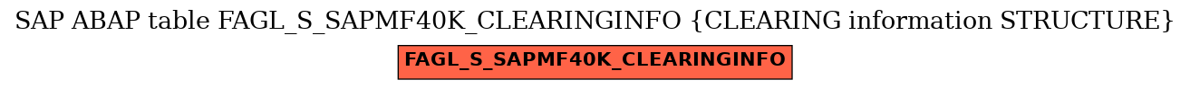 E-R Diagram for table FAGL_S_SAPMF40K_CLEARINGINFO (CLEARING information STRUCTURE)