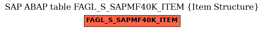 E-R Diagram for table FAGL_S_SAPMF40K_ITEM (Item Structure)