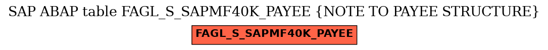 E-R Diagram for table FAGL_S_SAPMF40K_PAYEE (NOTE TO PAYEE STRUCTURE)