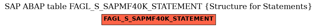 E-R Diagram for table FAGL_S_SAPMF40K_STATEMENT (Structure for Statements)