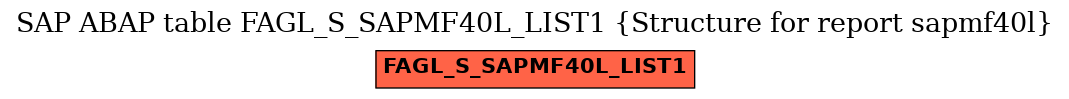 E-R Diagram for table FAGL_S_SAPMF40L_LIST1 (Structure for report sapmf40l)