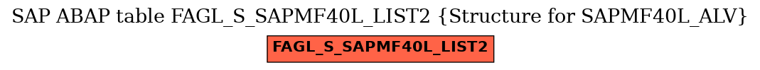 E-R Diagram for table FAGL_S_SAPMF40L_LIST2 (Structure for SAPMF40L_ALV)