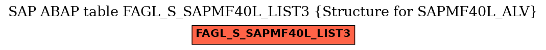 E-R Diagram for table FAGL_S_SAPMF40L_LIST3 (Structure for SAPMF40L_ALV)