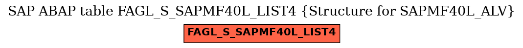 E-R Diagram for table FAGL_S_SAPMF40L_LIST4 (Structure for SAPMF40L_ALV)