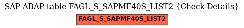 E-R Diagram for table FAGL_S_SAPMF40S_LIST2 (Check Details)