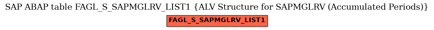 E-R Diagram for table FAGL_S_SAPMGLRV_LIST1 (ALV Structure for SAPMGLRV (Accumulated Periods))