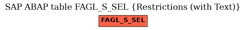 E-R Diagram for table FAGL_S_SEL (Restrictions (with Text))