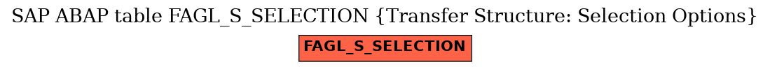 E-R Diagram for table FAGL_S_SELECTION (Transfer Structure: Selection Options)