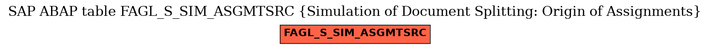 E-R Diagram for table FAGL_S_SIM_ASGMTSRC (Simulation of Document Splitting: Origin of Assignments)