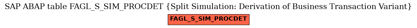 E-R Diagram for table FAGL_S_SIM_PROCDET (Split Simulation: Derivation of Business Transaction Variant)