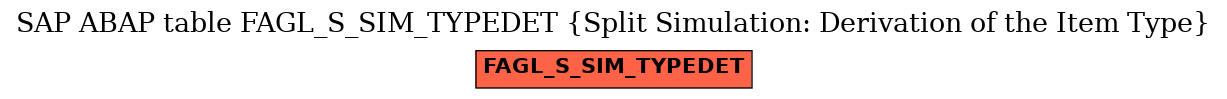 E-R Diagram for table FAGL_S_SIM_TYPEDET (Split Simulation: Derivation of the Item Type)