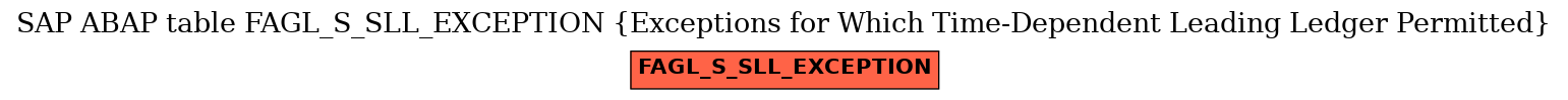 E-R Diagram for table FAGL_S_SLL_EXCEPTION (Exceptions for Which Time-Dependent Leading Ledger Permitted)