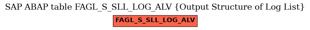 E-R Diagram for table FAGL_S_SLL_LOG_ALV (Output Structure of Log List)