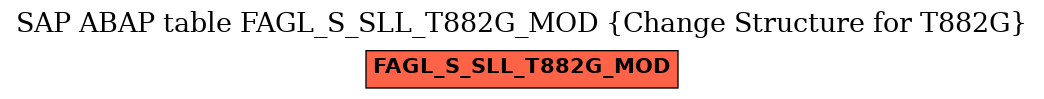 E-R Diagram for table FAGL_S_SLL_T882G_MOD (Change Structure for T882G)