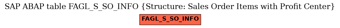 E-R Diagram for table FAGL_S_SO_INFO (Structure: Sales Order Items with Profit Center)