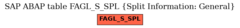 E-R Diagram for table FAGL_S_SPL (Split Information: General)