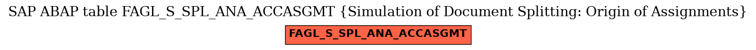 E-R Diagram for table FAGL_S_SPL_ANA_ACCASGMT (Simulation of Document Splitting: Origin of Assignments)