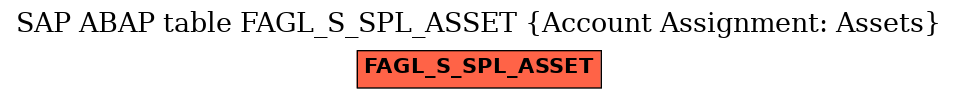 E-R Diagram for table FAGL_S_SPL_ASSET (Account Assignment: Assets)