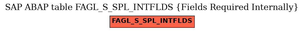 E-R Diagram for table FAGL_S_SPL_INTFLDS (Fields Required Internally)