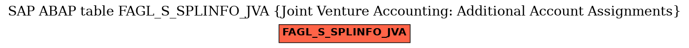 E-R Diagram for table FAGL_S_SPLINFO_JVA (Joint Venture Accounting: Additional Account Assignments)