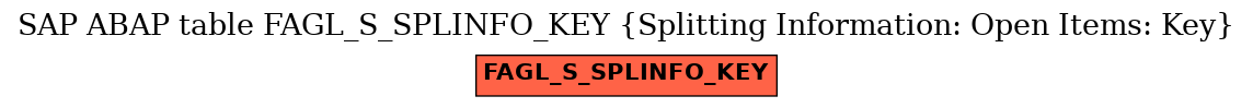 E-R Diagram for table FAGL_S_SPLINFO_KEY (Splitting Information: Open Items: Key)