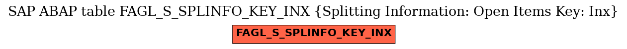 E-R Diagram for table FAGL_S_SPLINFO_KEY_INX (Splitting Information: Open Items Key: Inx)