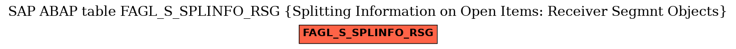 E-R Diagram for table FAGL_S_SPLINFO_RSG (Splitting Information on Open Items: Receiver Segmnt Objects)