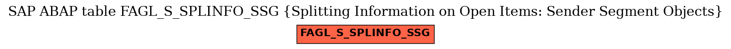 E-R Diagram for table FAGL_S_SPLINFO_SSG (Splitting Information on Open Items: Sender Segment Objects)