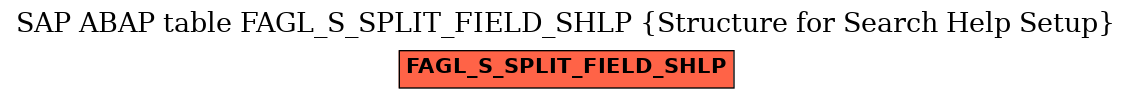 E-R Diagram for table FAGL_S_SPLIT_FIELD_SHLP (Structure for Search Help Setup)