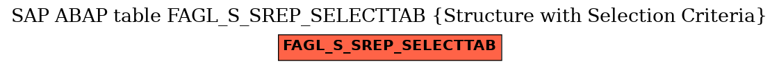 E-R Diagram for table FAGL_S_SREP_SELECTTAB (Structure with Selection Criteria)